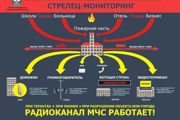 Маркетплейс кракен kraken darknet top